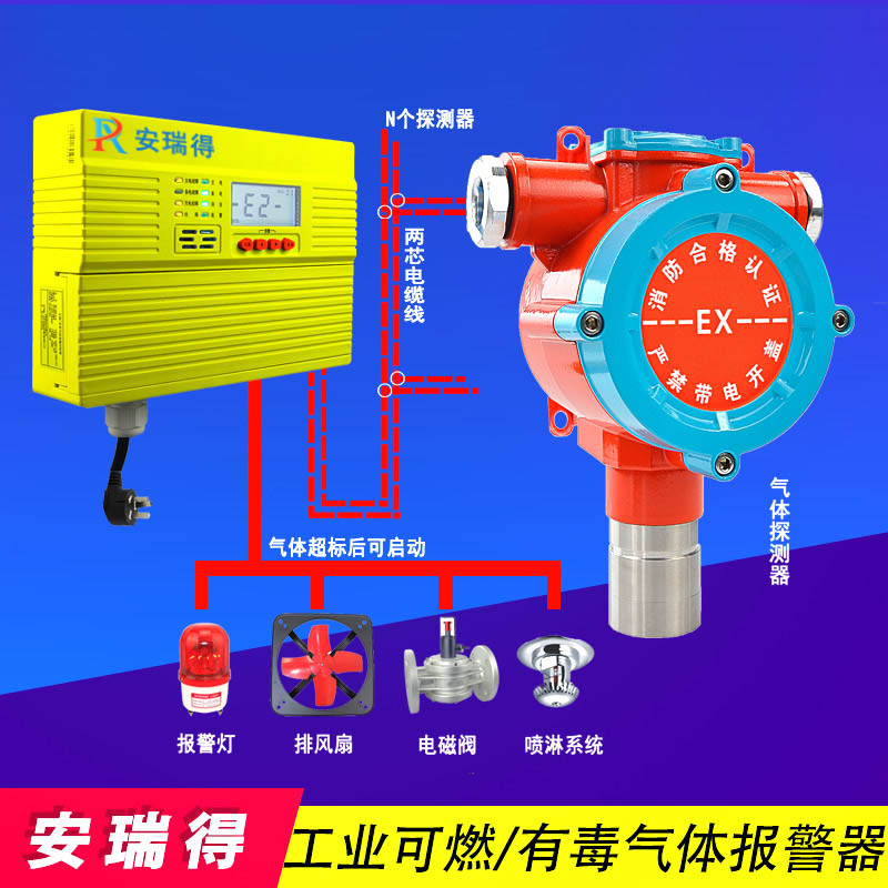 煤氣報(bào)警器