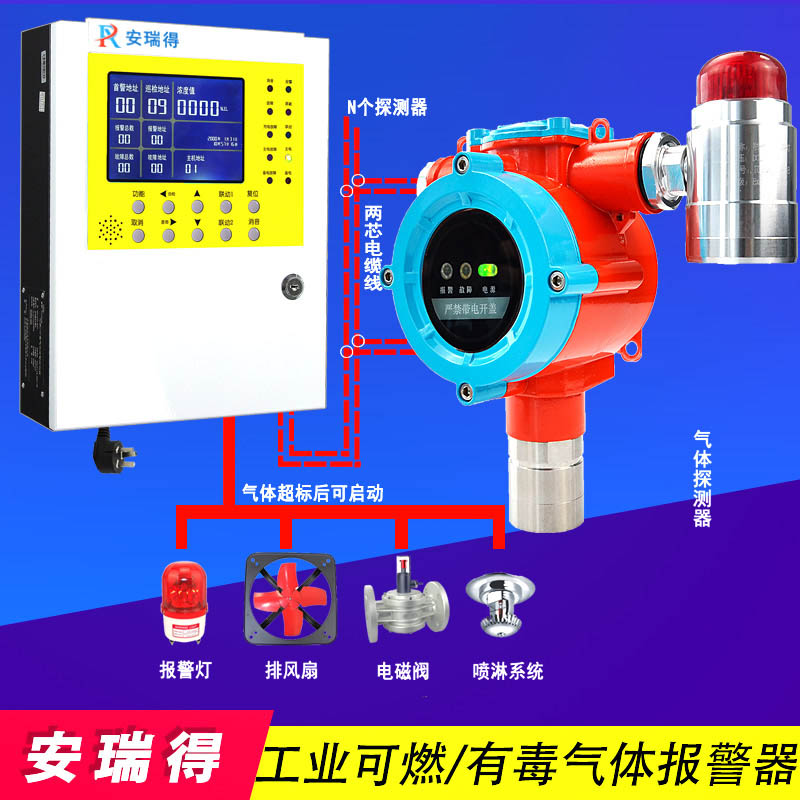 二氧化氯氣體報(bào)警器