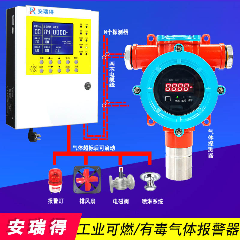 有毒氣體報(bào)警器