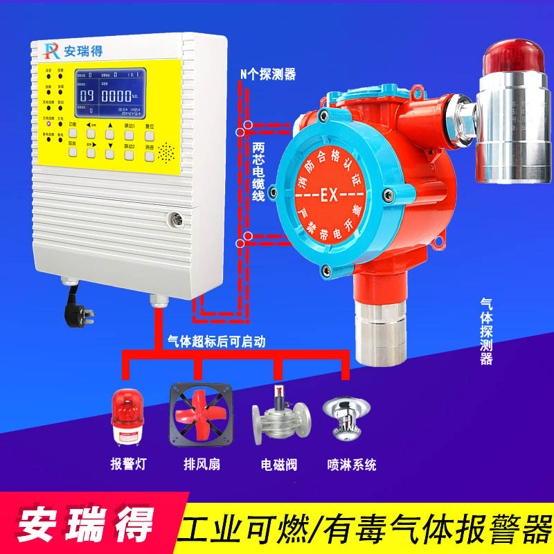 可燃?xì)怏w報(bào)警器