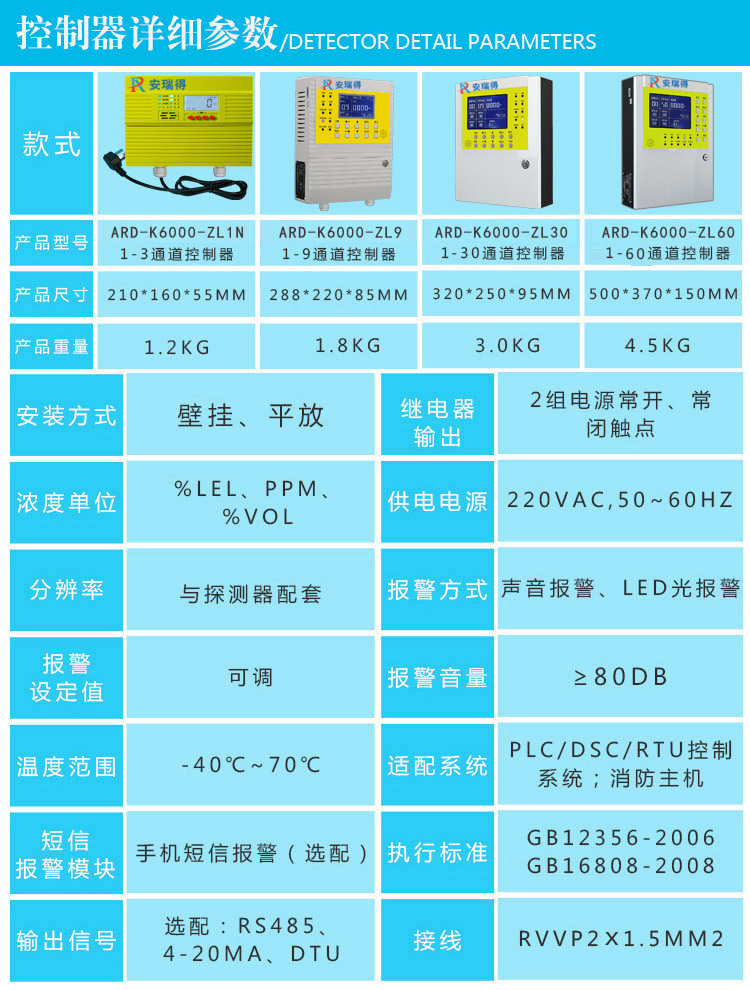 甲烷氣體報(bào)警器參數(shù)
