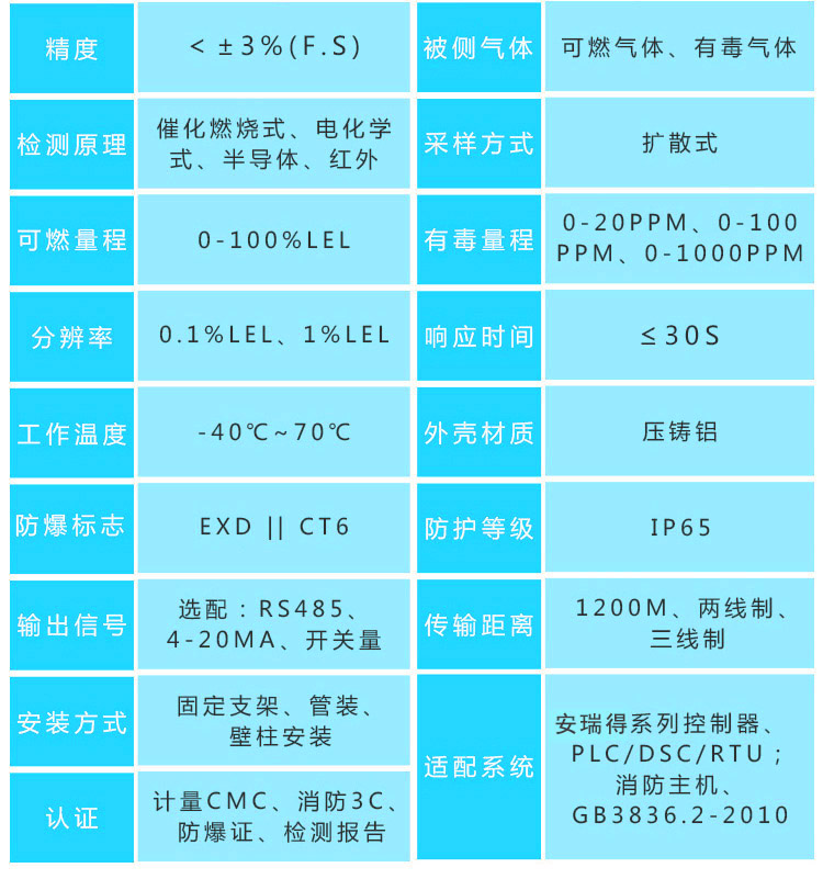 甲烷氣體報(bào)警器探頭參數(shù)