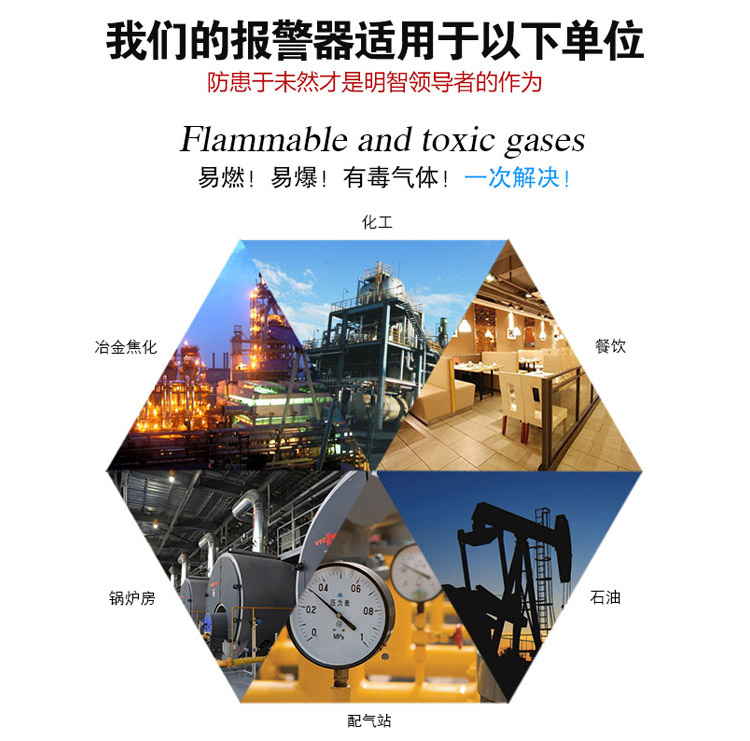 甲烷氣體報(bào)警器應(yīng)用領(lǐng)域