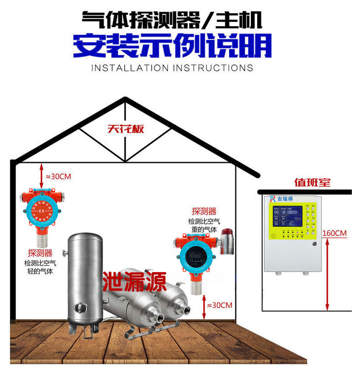 甲烷氣體報(bào)警器安裝實(shí)例
